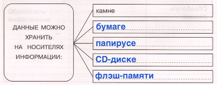 Решение рисунок 3