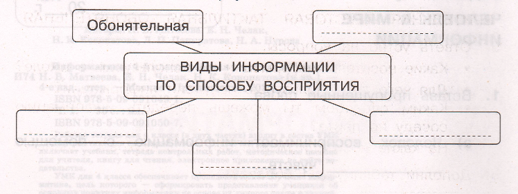 Задание рисунок 1