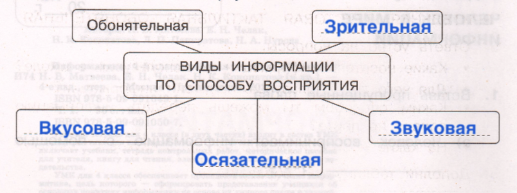 Решение рисунок 1