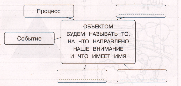 Задание рисунок 1