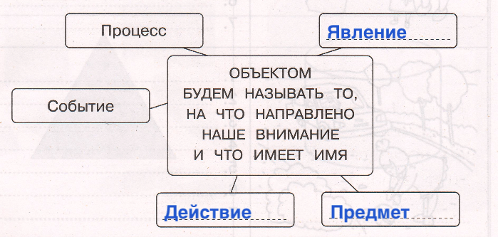 Решение рисунок 1