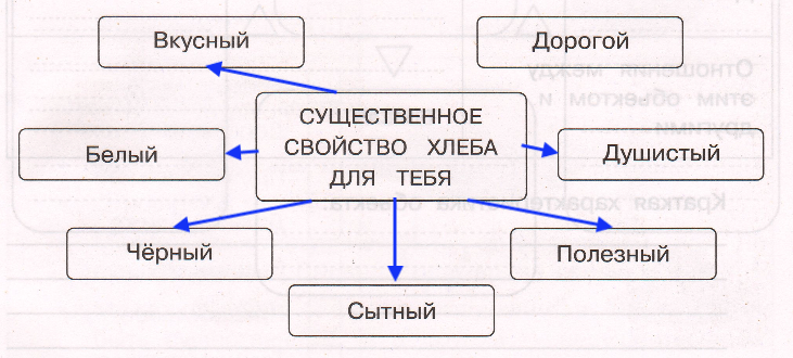 Решение рисунок 1