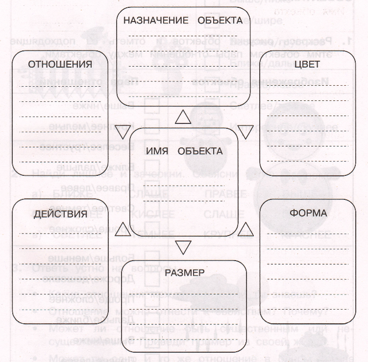 Задание рисунок 1