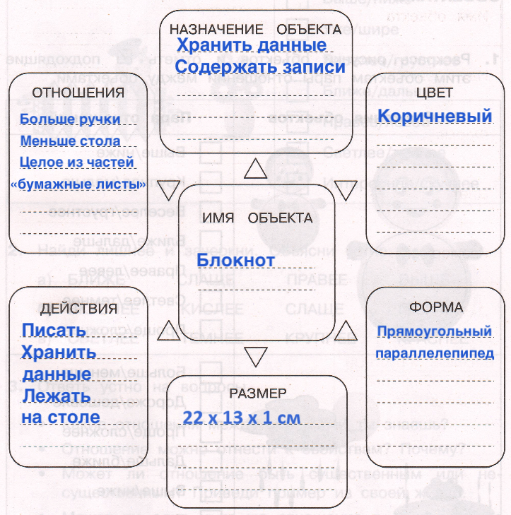 Решение рисунок 1