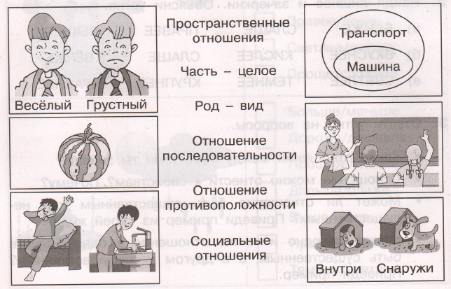 Задание рисунок 1