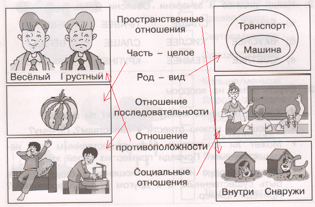 Решение рисунок 1