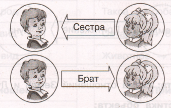 Задание рисунок 1