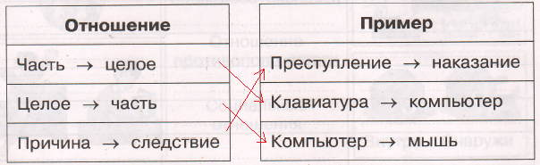 Решение рисунок 1