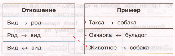 Решение рисунок 1