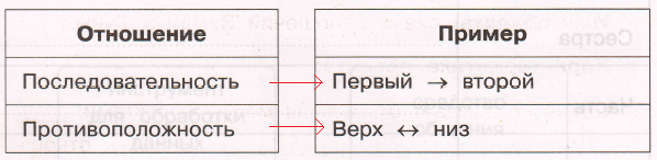 Решение рисунок 1