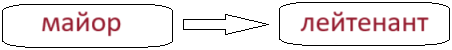 Решение рисунок 6
