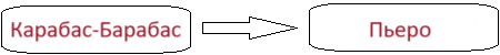 Решение рисунок 7