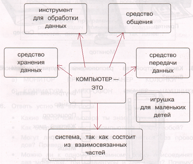 Решение рисунок 1
