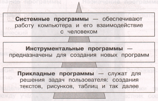 Задание рисунок 1