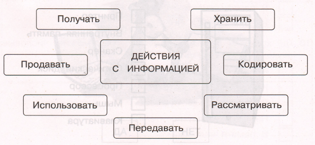 Задание рисунок 1