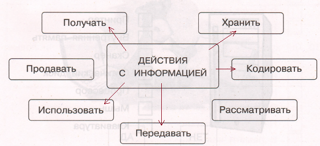 Решение рисунок 1
