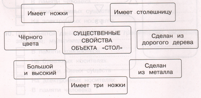 Задание рисунок 1