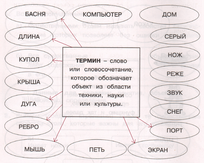 Решение рисунок 1