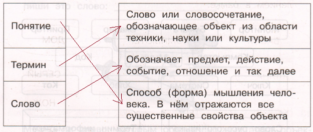 Решение рисунок 1