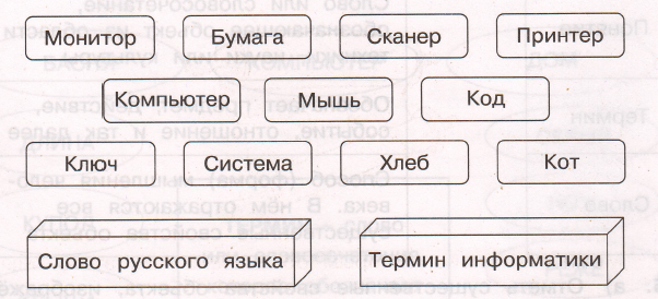 Задание рисунок 1