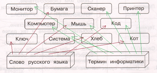 Решение рисунок 1