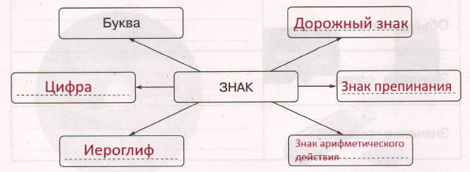 Решение рисунок 1