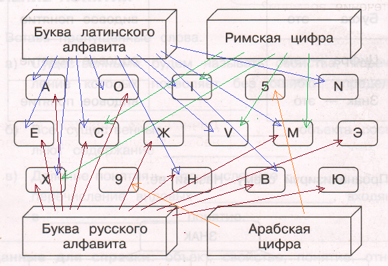 Решение рисунок 1