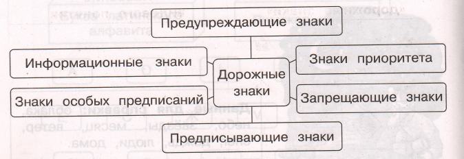 Задание рисунок 1