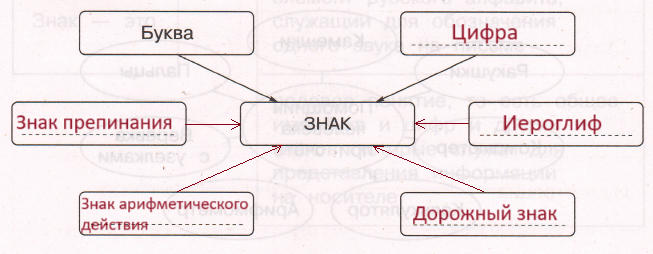 Решение рисунок 1