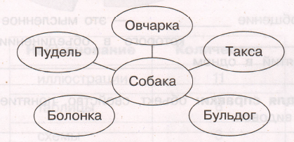 Задание рисунок 1