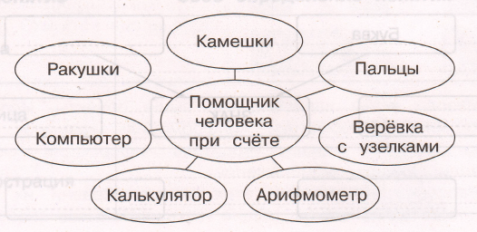 Задание рисунок 2