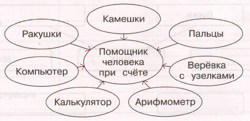 Решение рисунок 1
