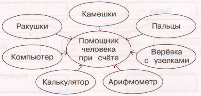 Решение рисунок 1