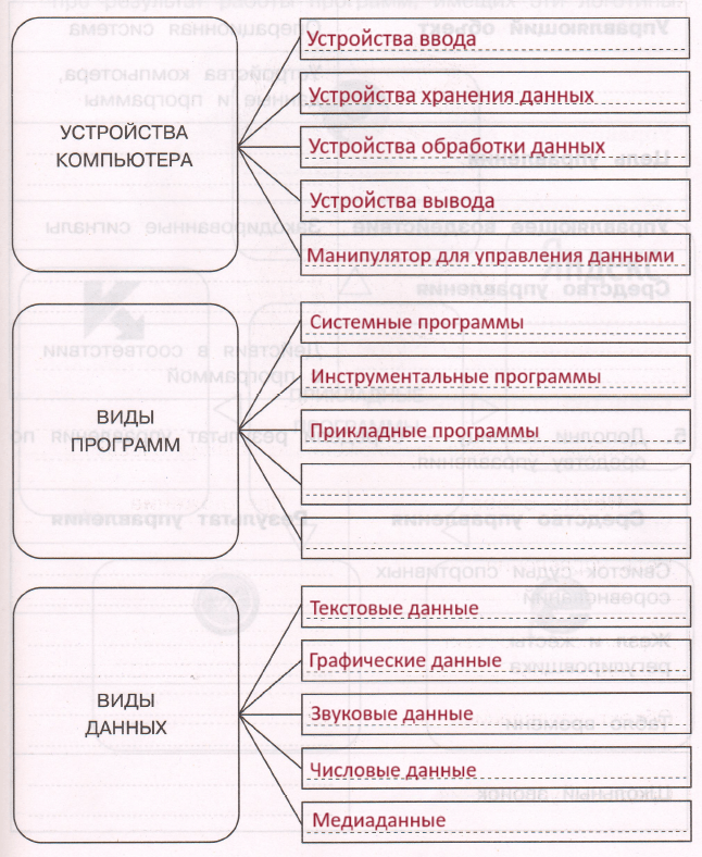Решение рисунок 1