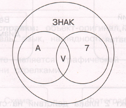 Задание рисунок 1