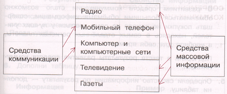 Решение рисунок 1