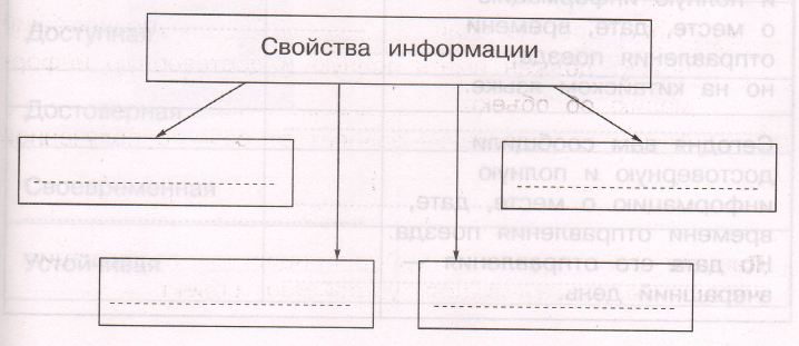 Задание рисунок 1