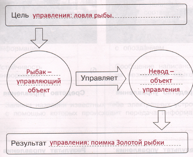 Решение рисунок 1