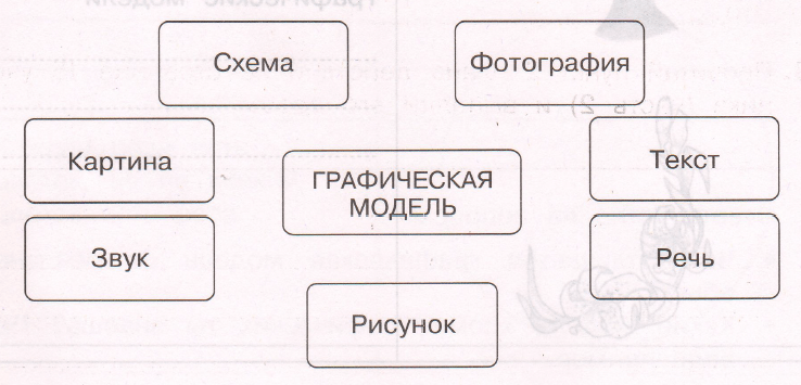 Задание рисунок 1