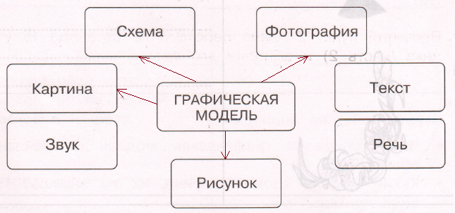 Решение рисунок 1