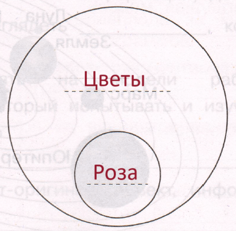 Решение рисунок 1