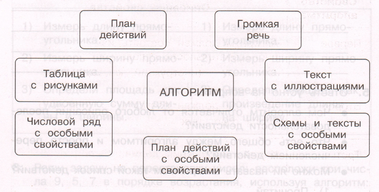 Задание рисунок 1