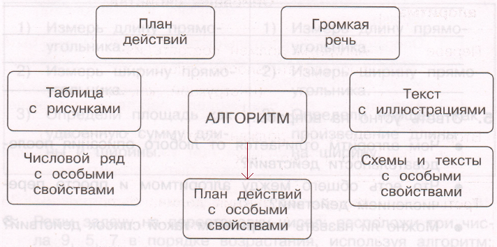 Решение рисунок 1
