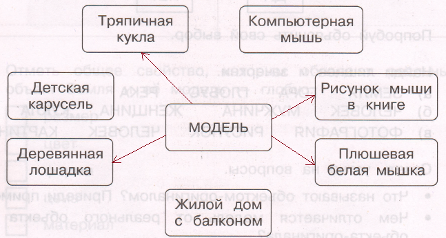 Решение рисунок 1