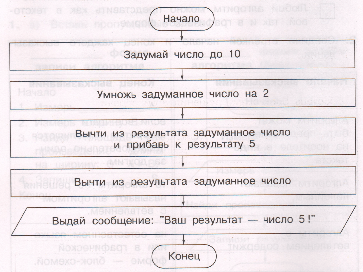 Задание рисунок 1