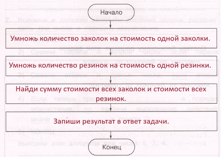 Решение рисунок 1