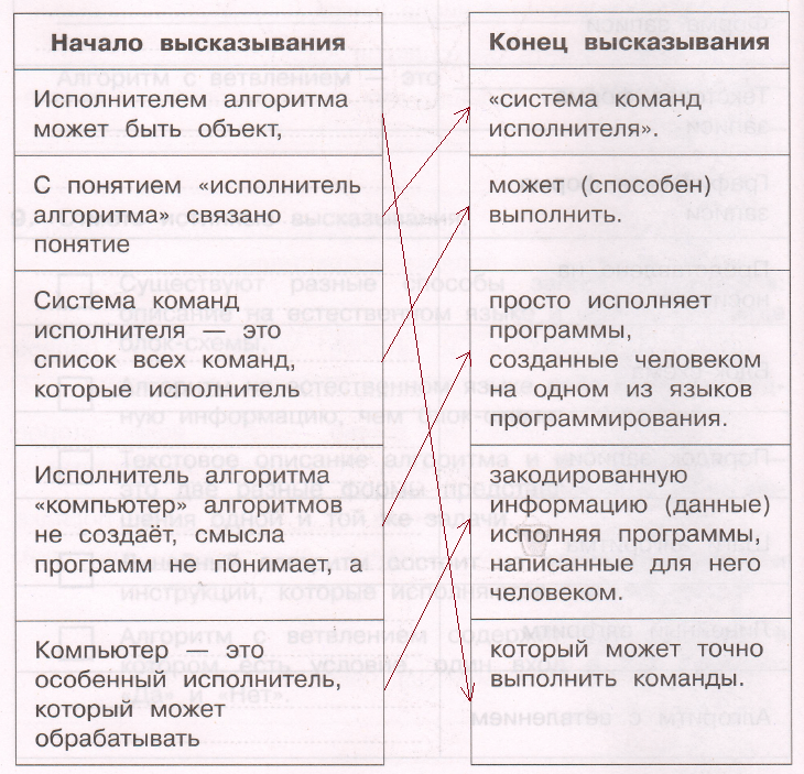 Решение рисунок 1