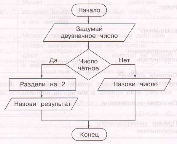 Задание рисунок 1