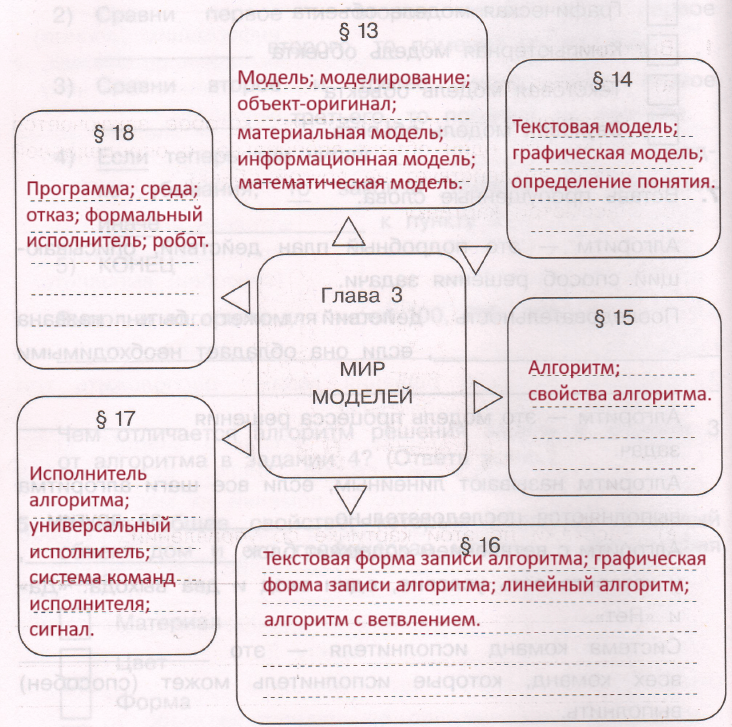Решение рисунок 1