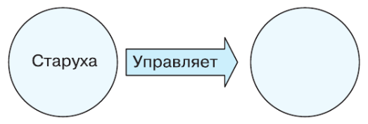 Решение рисунок 1